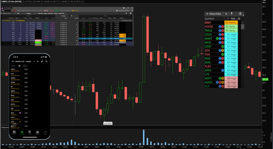 ThinkOrSwim Volume Scanner Modes