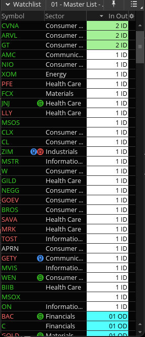 ThinkOrSwim Inside Day and Outside Day Watchlist Column