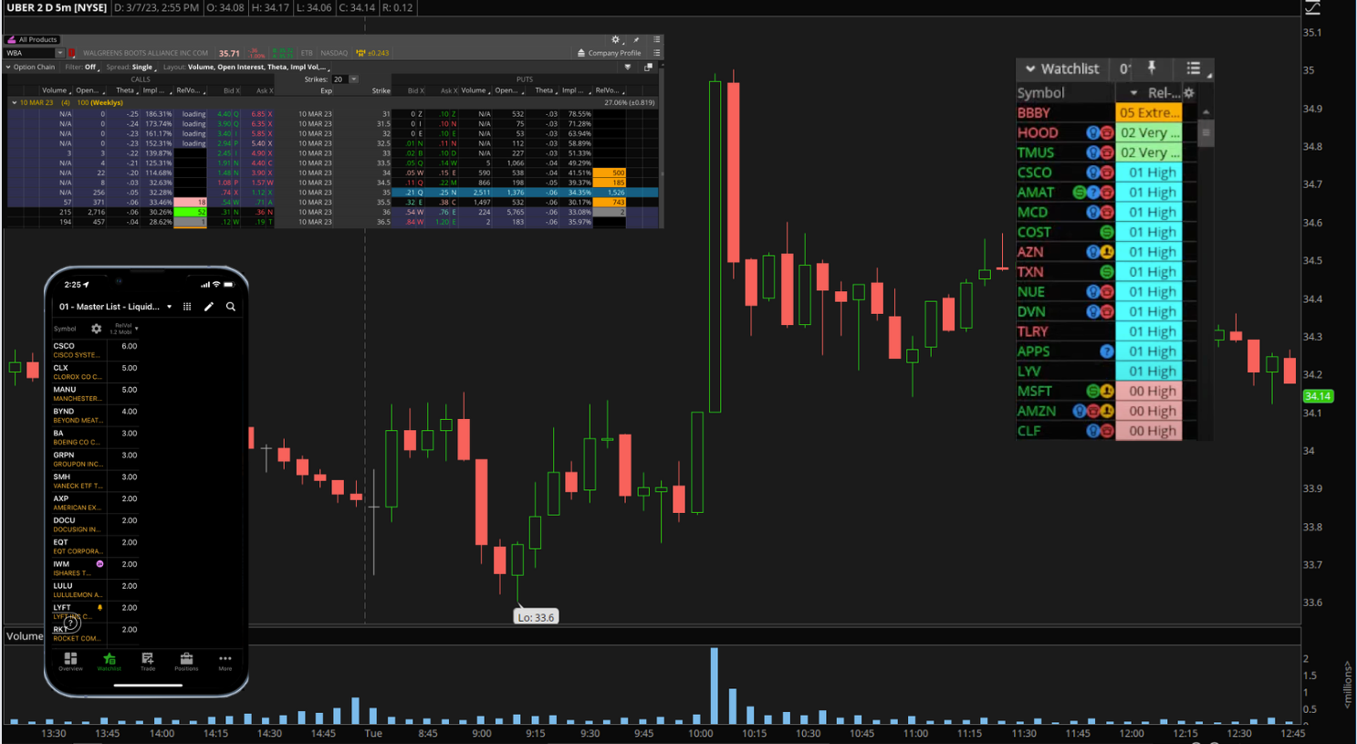 ToS Volume Scanner - Mode and Filter Setup – Scripted Trading