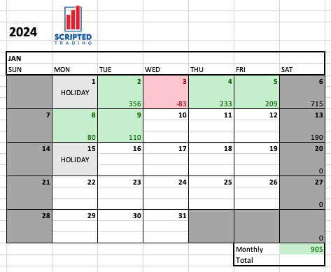2024 Trading Calendar Partially Filled