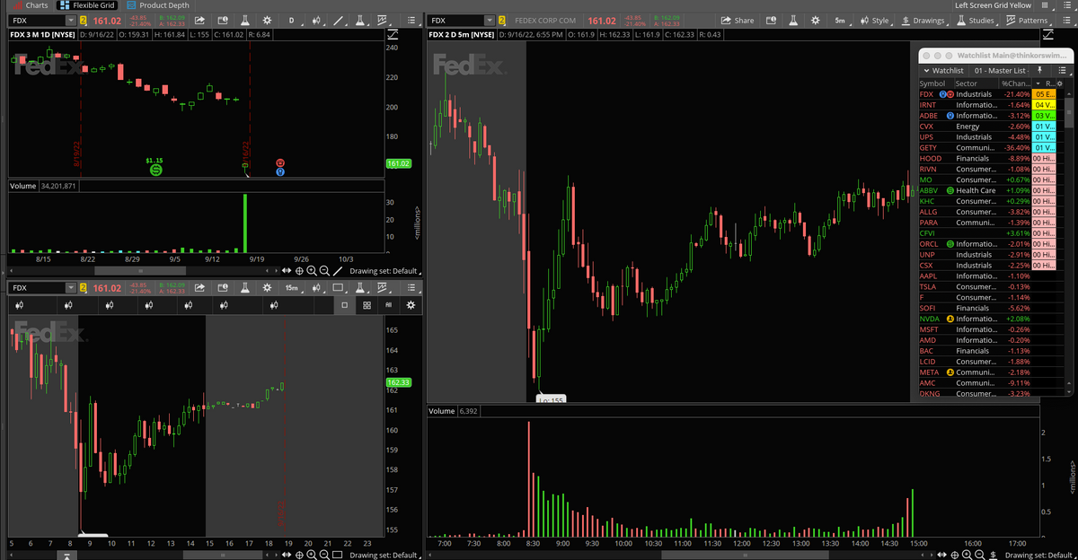 Treading Script Scripted Trading - ThinkOrSwim and TradingView Scripts