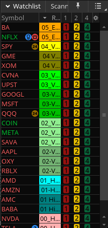 Daily Volume Thinkscript ThinkOrSwim Relative Volume Scanner – Scripted Trading