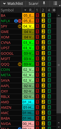 ThinkOrSwim Volume Spike Scanner