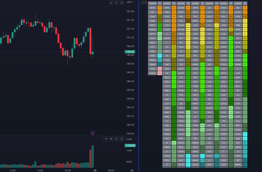 Trading View Relative Volume Spike Scanner