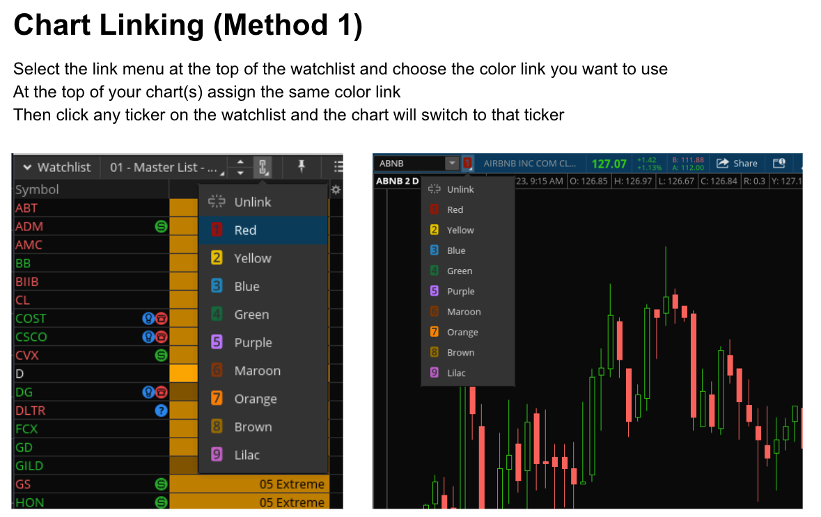 Scripted Trading ThinkOrSwim and TradingView Scripts