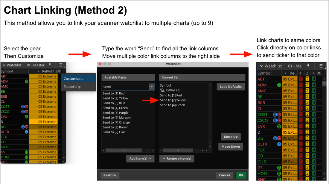 ThinkOrSwim Relative Volume Scanner Scripted Trading