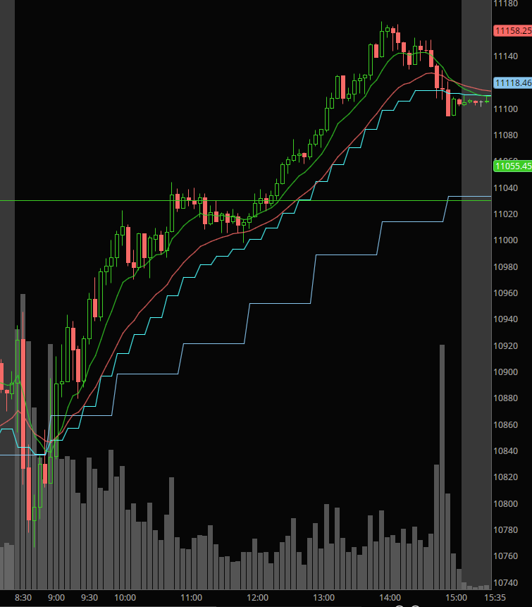 Multi Time Frame Moving Averages Chart