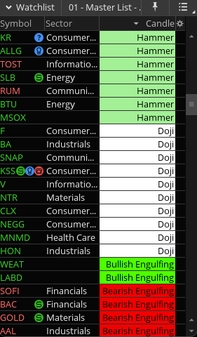ThinkOrSwim Daily Candle Watchlist Column