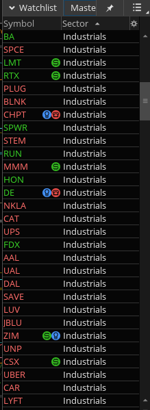 ThinkOrSwim Options Watchlist