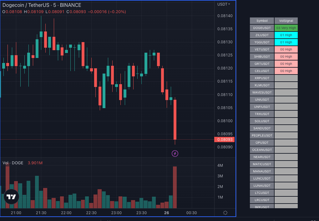Trading View Relative Volume Spike Scanner Crypto