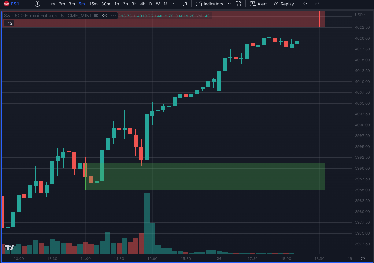 Scripted Trading ThinkOrSwim And TradingView Scripts Scripted trading thinkorswim and tradingview scripts