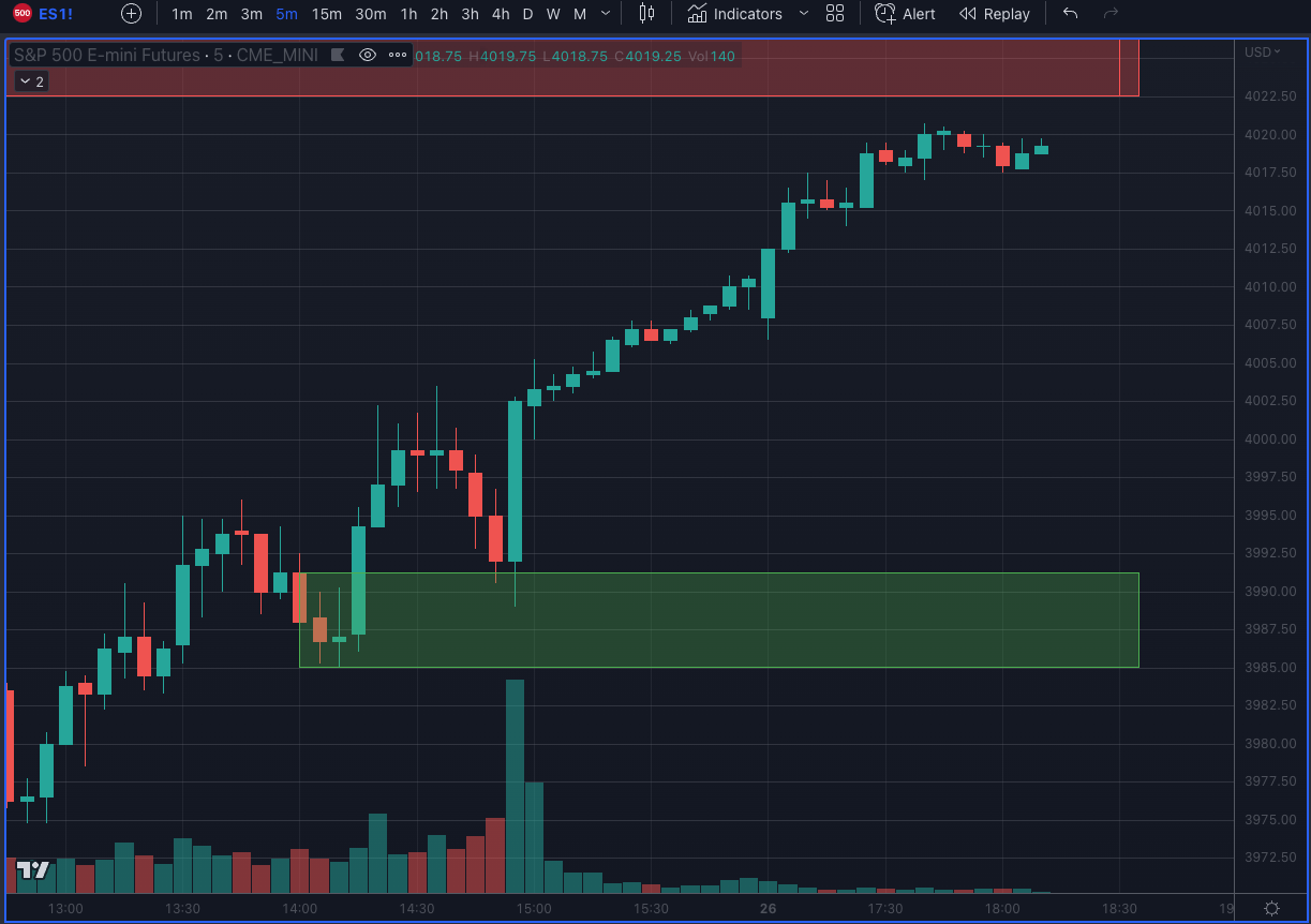 TradingView Supply and Demand ES