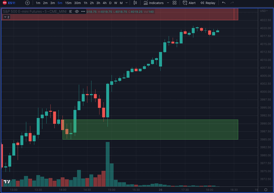 TradingView Supply and Demand ES